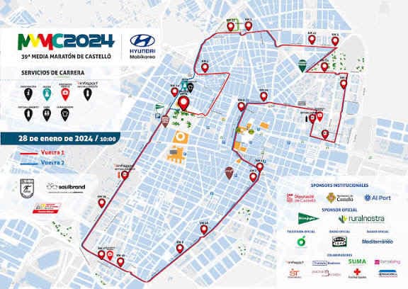 Media Maratón Castellón